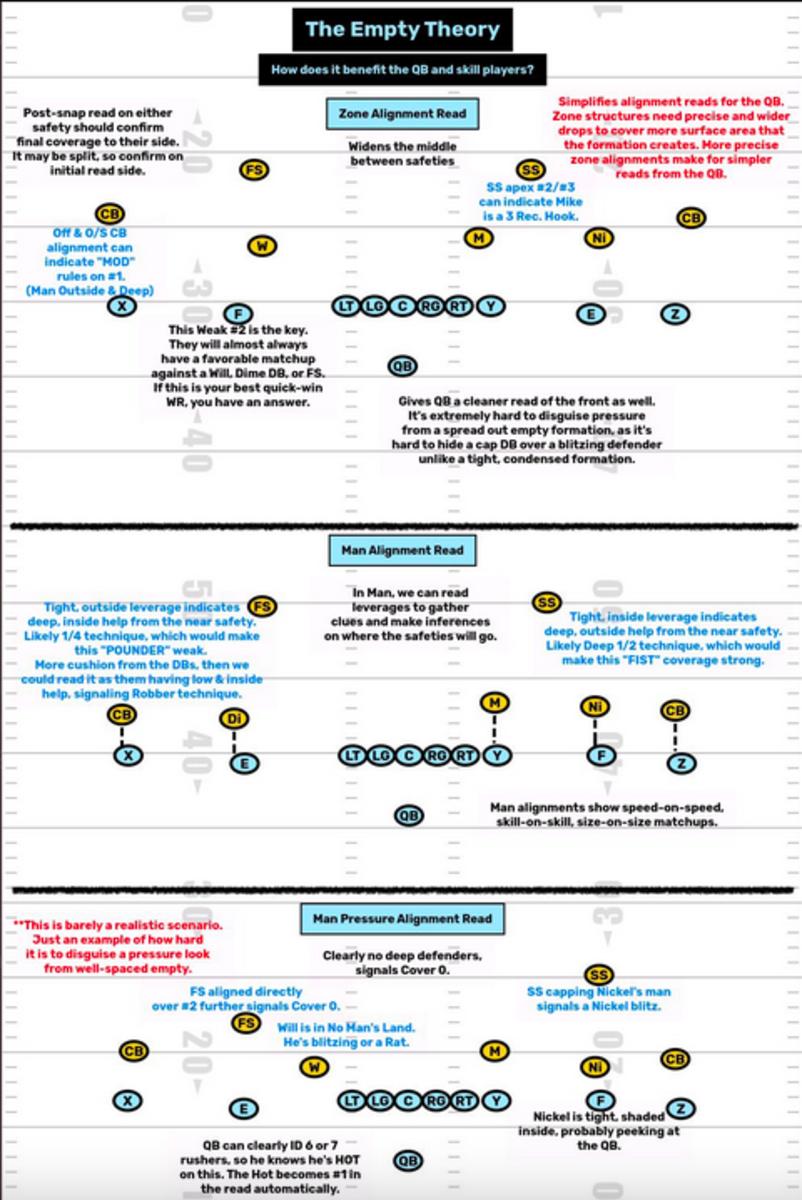 Image courtesy of @TheHonestNFL on Twitter
